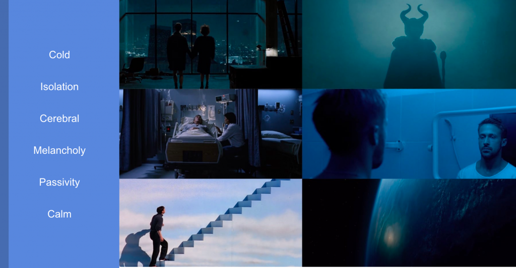 The use of blue in movies