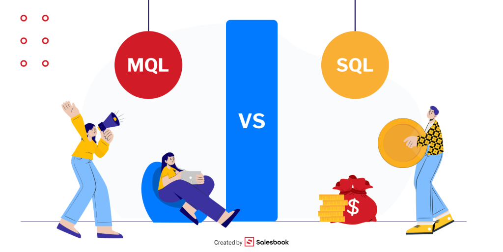 Leady SQL i MQL